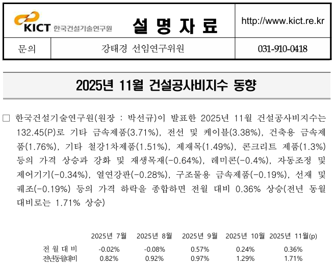 2025.12.31_건설공사비 지수 공표 알림.png